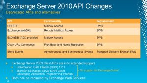 Microsoft Exchange Server MAPI Client and Collaboration Data Objects